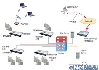 思科精睿系列 構(gòu)建高效、安全的學(xué)生宿舍網(wǎng)絡(luò)與軟件開發(fā)平臺